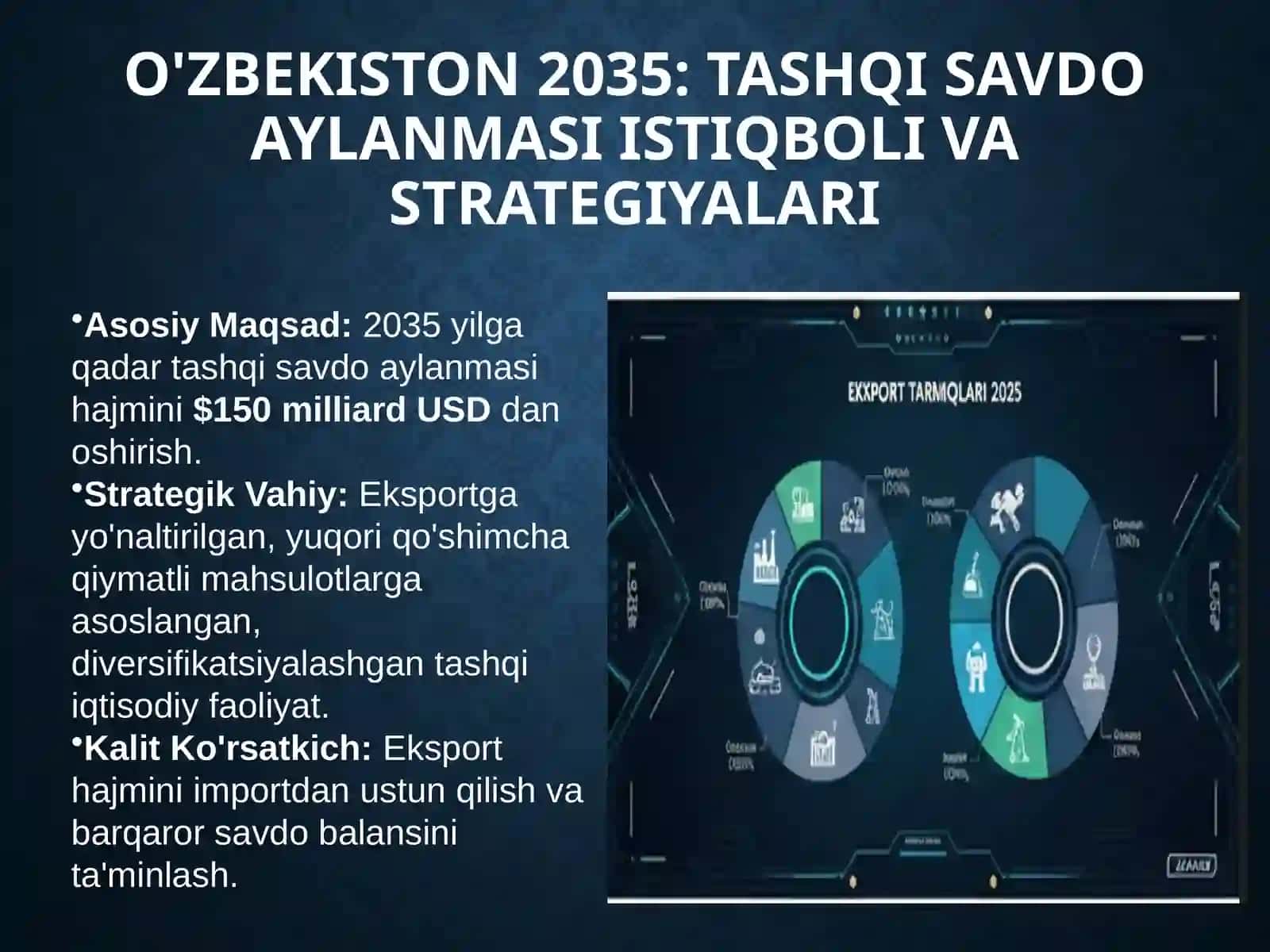 O'ZBEKISTON 2035: TASHQI SAVDO AYLANMASI ISTIQBOLI VA STRATEGIYALARI 3