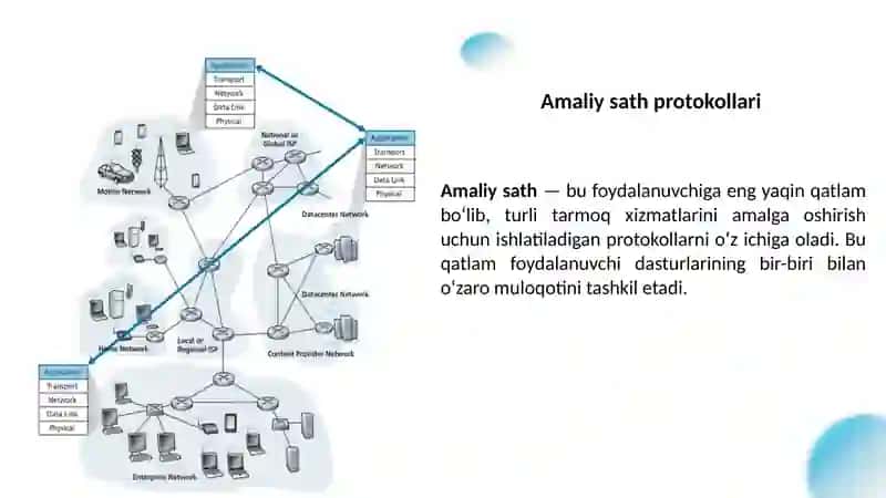 Amaliy sathprotokollari 3