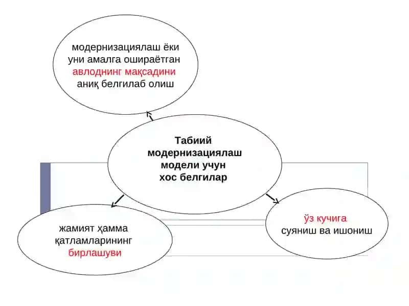 Миллий ҳисобчилик ва макроиқтисодий кўрсаткичлар 3