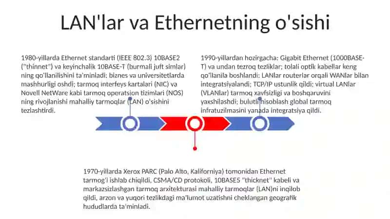 Internet va Jahon O'rtoqlashgan Tarmoqning Yüksalishi 3