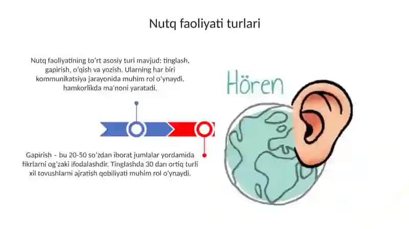 Nutq faoliyati turlari 3