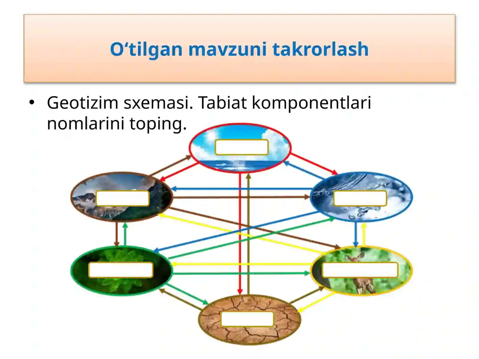 Yer yuzi aholisi va uning tabiat g'oyasi 3