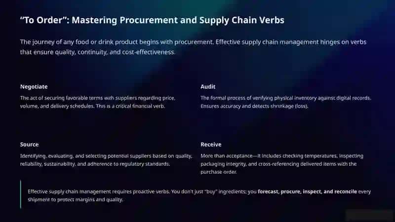 The Language of Management: Verbs in Food & Drink Daily Operations 3
