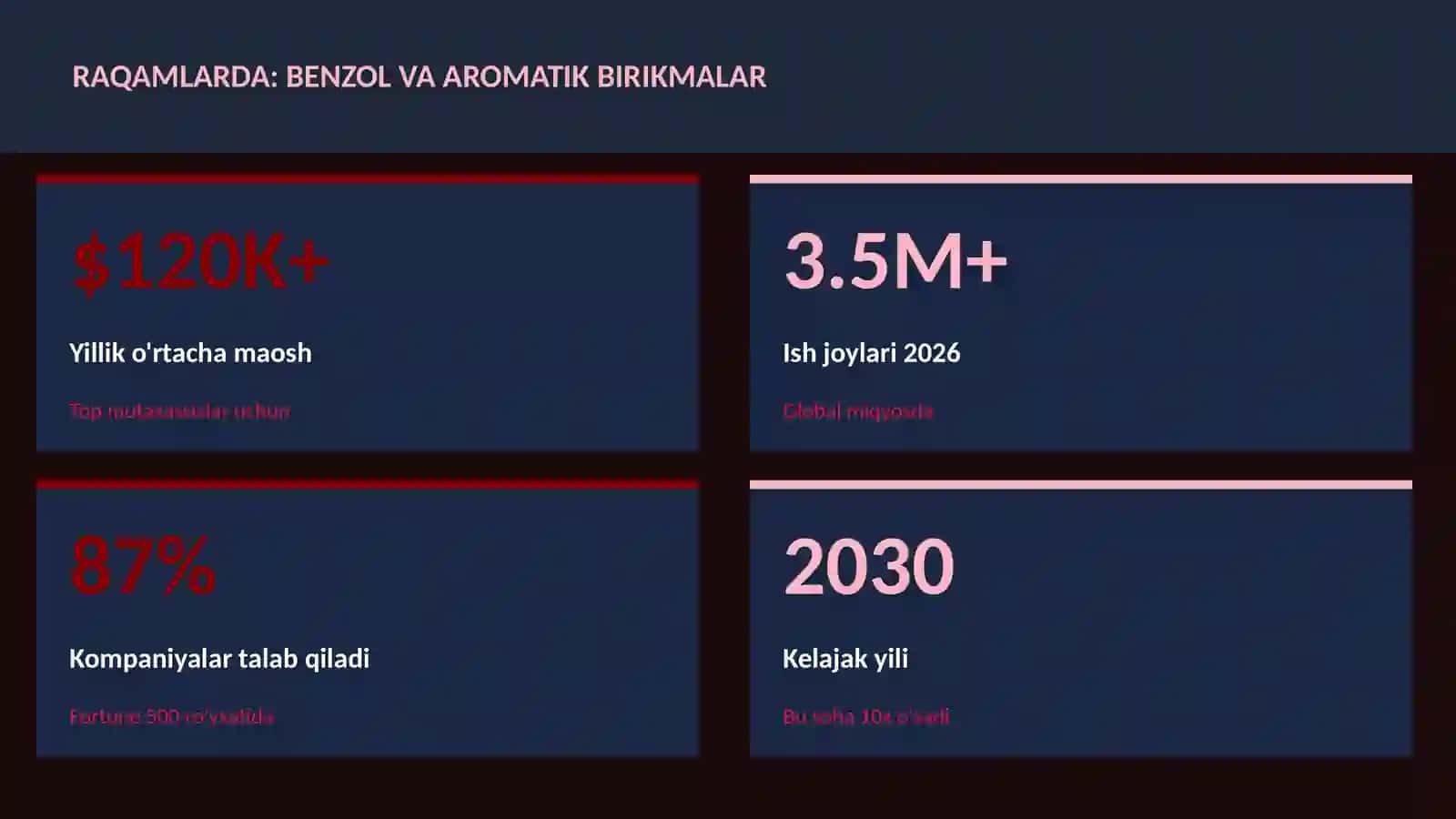 Benzol va aromatik birikmalar 3