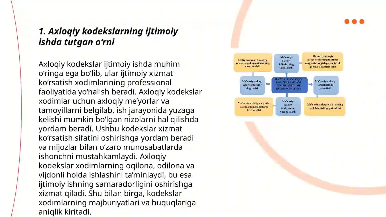 Axloqiy kodekslarning ijtimoiy ishdagi ahamiyati va roli 3