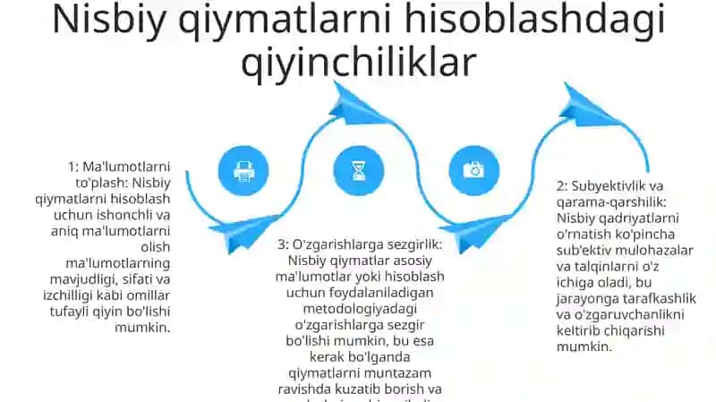 Tibbiyotda Nisbiy Qiymatlarni Hisoblash Muammolarini Hal Qilish 3