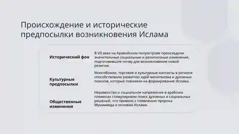 введение в историю ислама 3