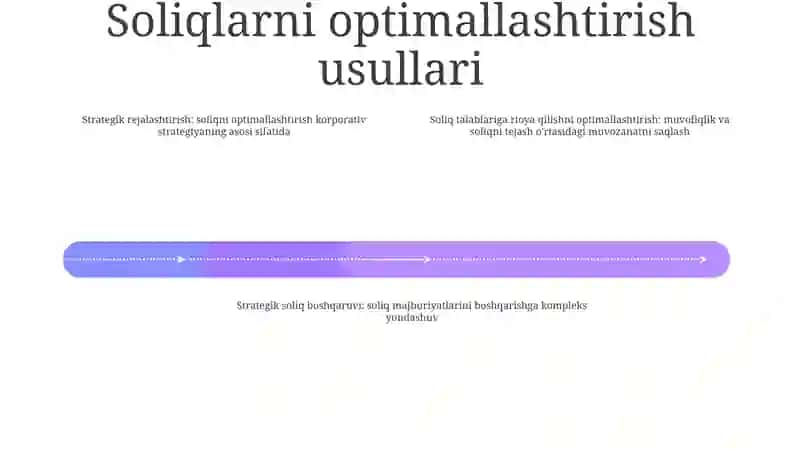 Korporativ Strategiyada Soliq Menejmentining Roli: Strategik Rejalashtirish Va Soliq Majburiyatlarini Optimallashtirish 3