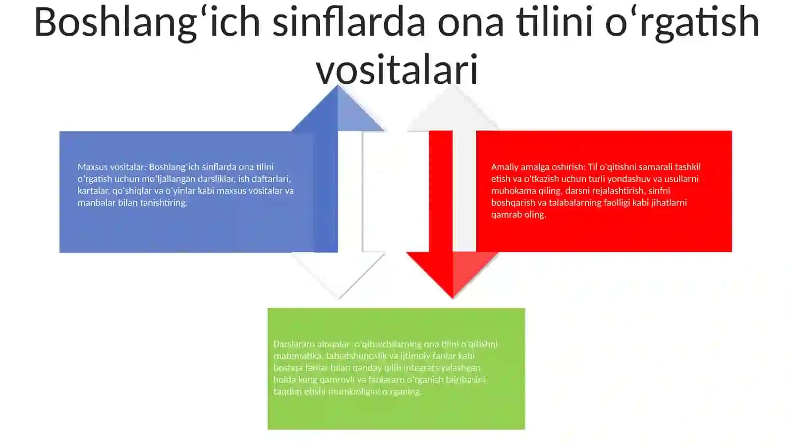 Ona Tili O'Qitish Savodxonligi 3