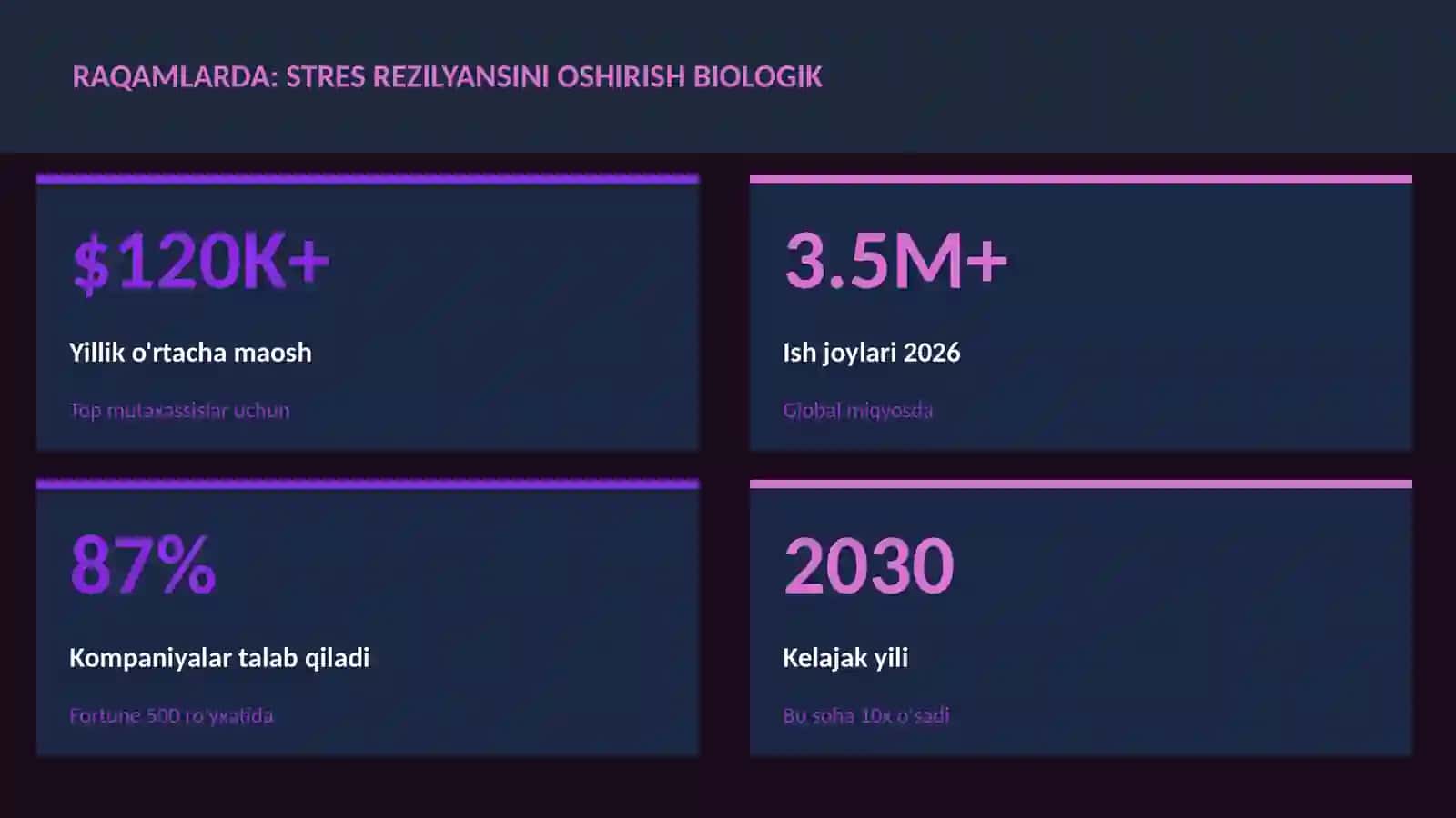 Stres rezilyansini oshirish biologik 3
