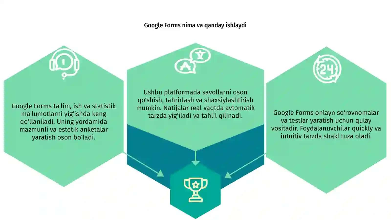 Google Forms 3
