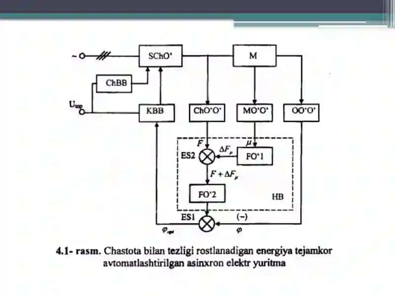 CHASTOTANI O’ZGARTIRIB TEZLIGI ROSTLANADIGAN ENERGIYA TEJAMKOR ELEKTR YURITMA 3