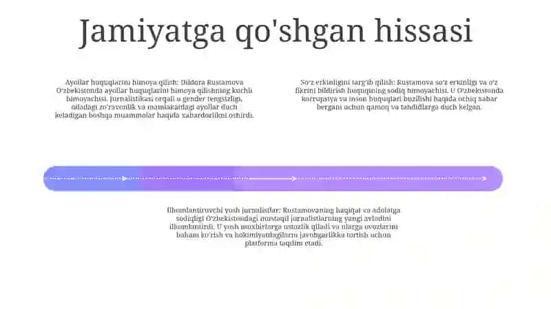 Men Havas Qilgan Jurnalist Dildora Rustamova 3