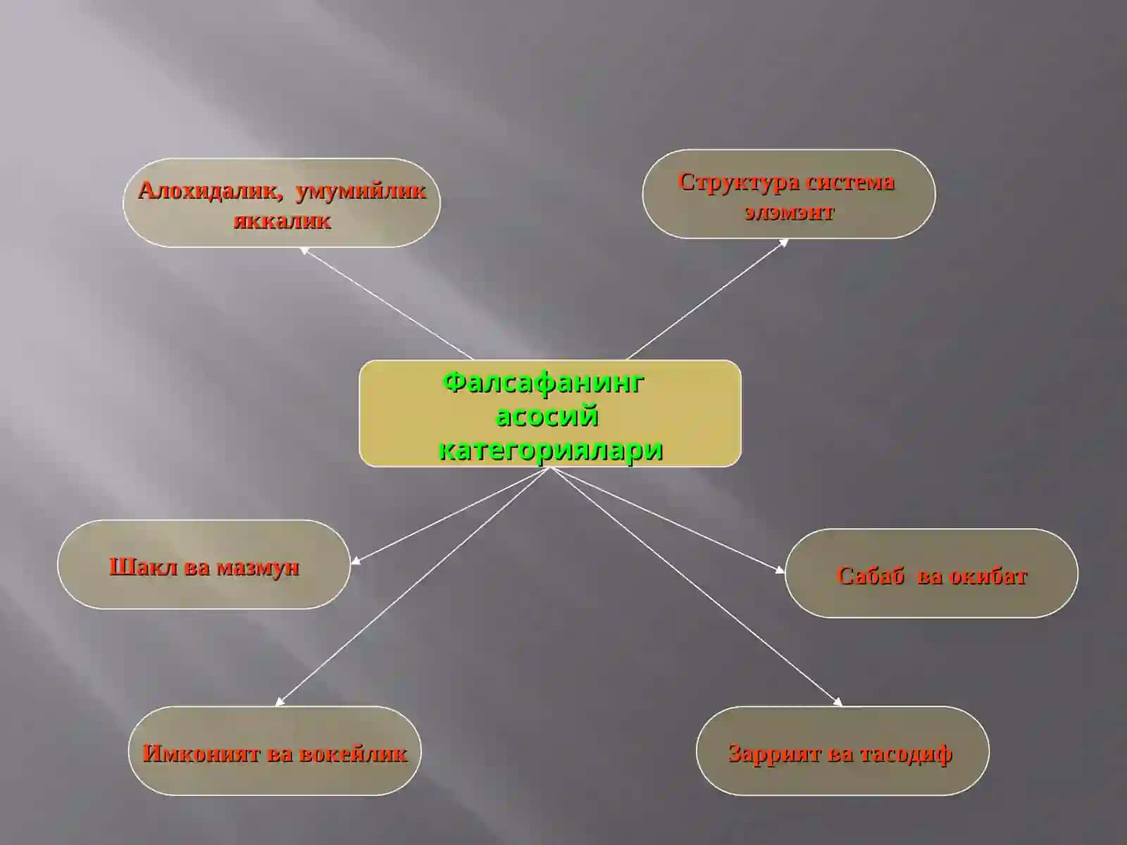Фалсафий категориялар 3