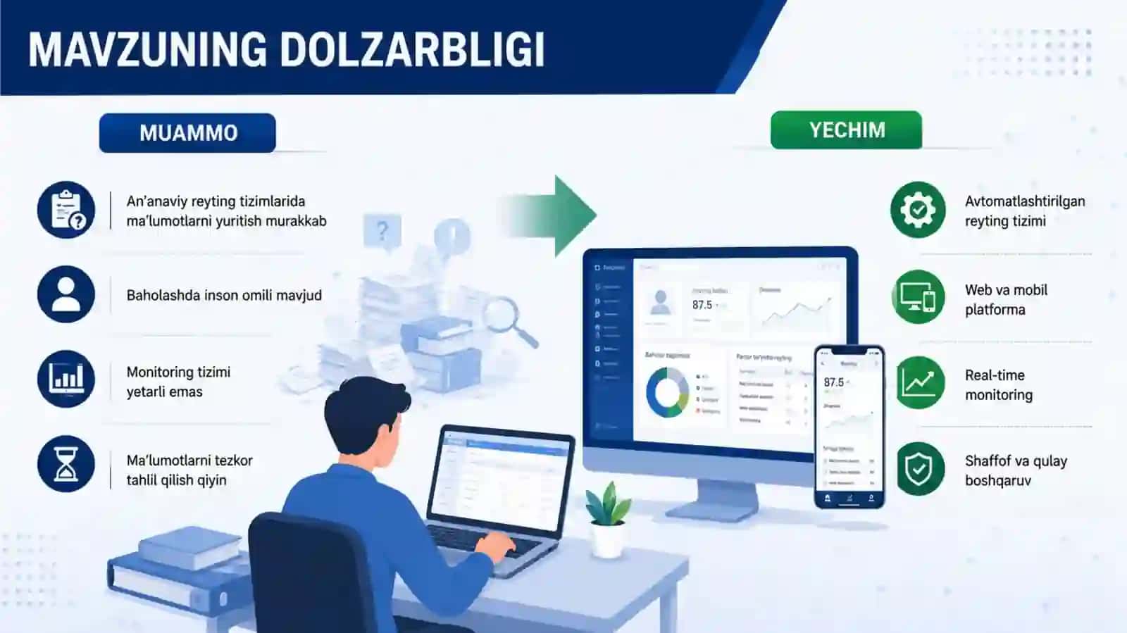 Talabalarning reyting koʻrsatkichlarini shakllantirish va baholash jarayonini qoʻllab quvvatlovchi tizim ishlab chiqish 3