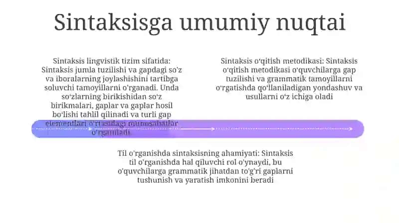 Sintaksis O‘Qitish Metodikasi 3