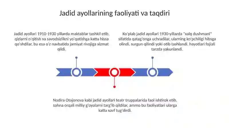 Jadid ayollar 3