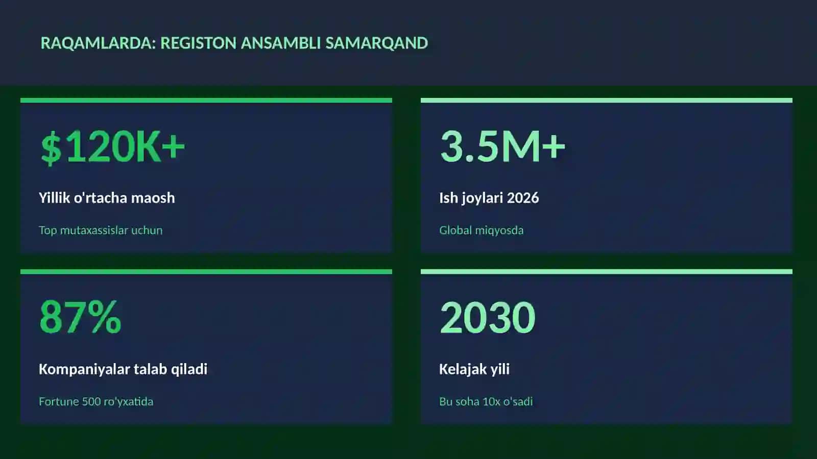REGISTON ANSAMBLI SAMARQAND 3