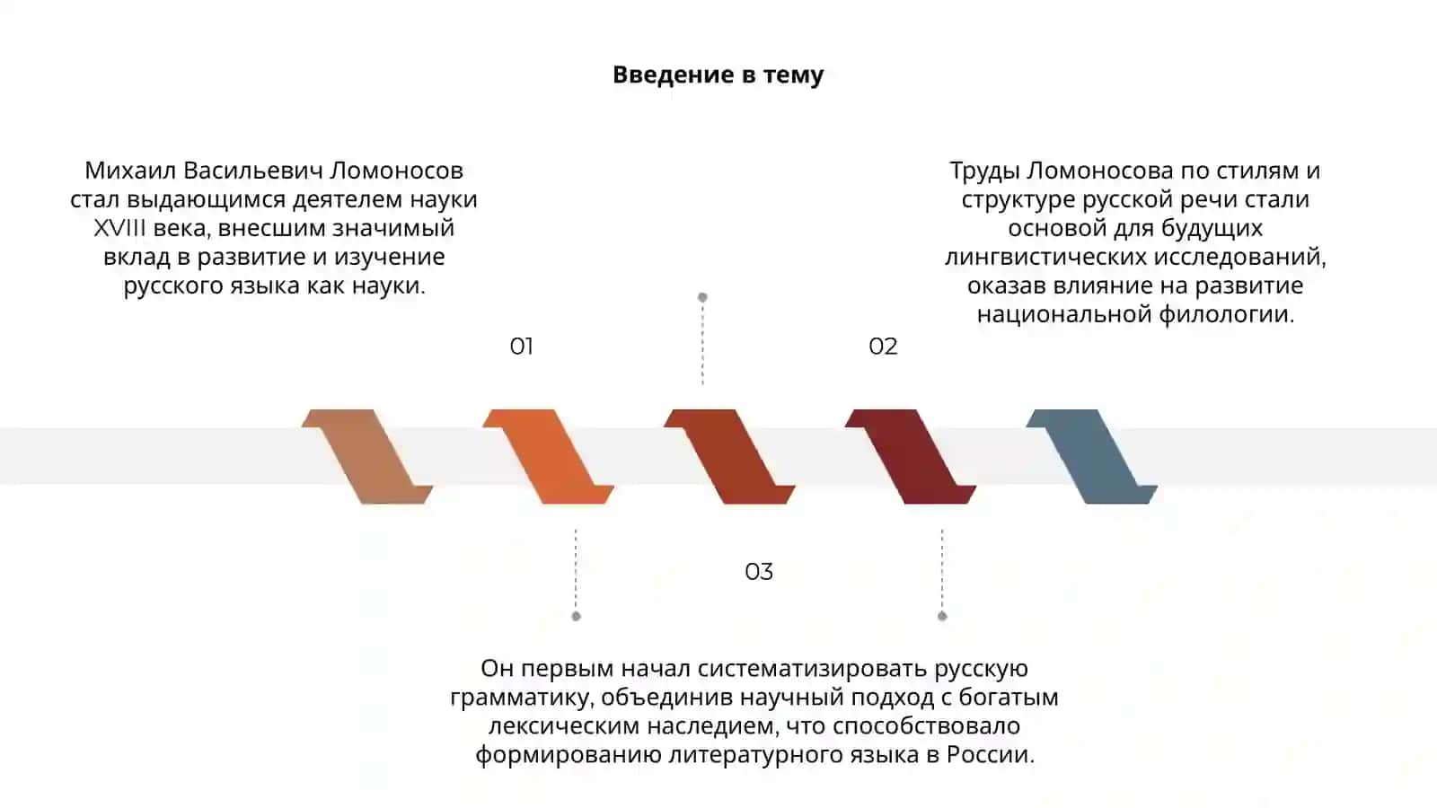 Вклад М.В Ломоносова в изучение русского языка 3
