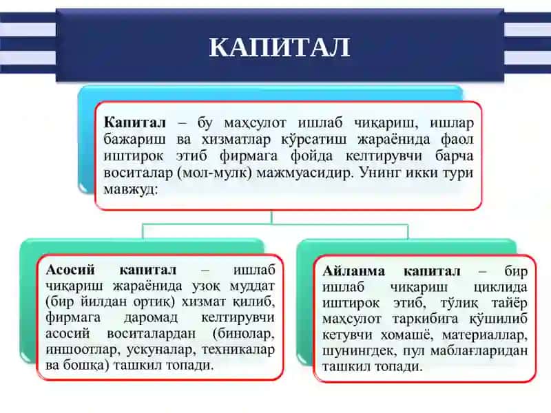 ИШЛАБ ЧИҚАРИШ ОМИЛЛАРИ БОЗОРИ: КАПИТАЛ БОЗОРИ 3