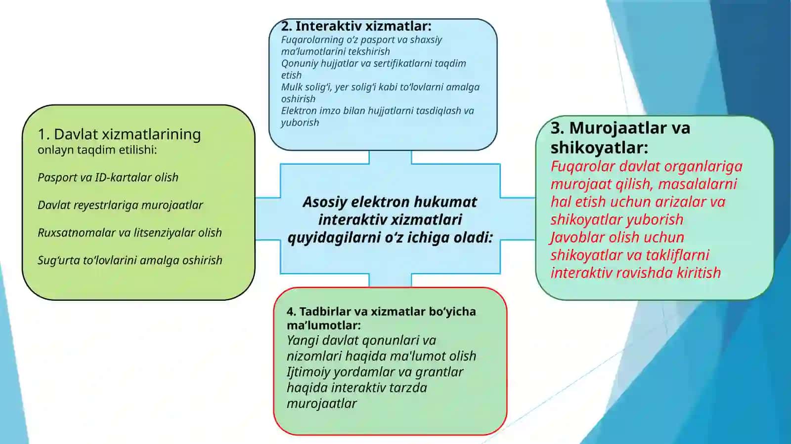 Elektron hukumat interaktiv xizmatlaridan foydalanysh 3