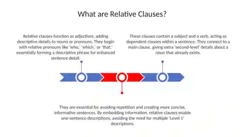 Relative clauses participles 3