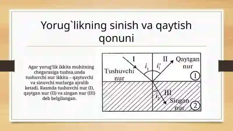 Yorug`lik sinishi va qaytish qonuni. Tibbiy tashxis amalyotida refraktometrik usullarning qo`llanishi. Tibbiyotda endoskopik usullarning qo`llanishi. Lazerning tibbiyotda qo`llanishi. 3