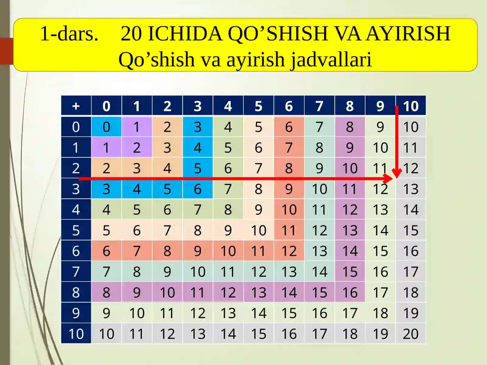 1-sinf matematika ko'rgazmalar 3