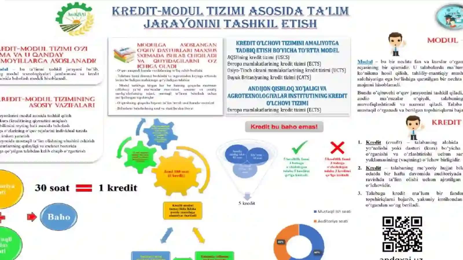 Kredit modul Tizimi 3
