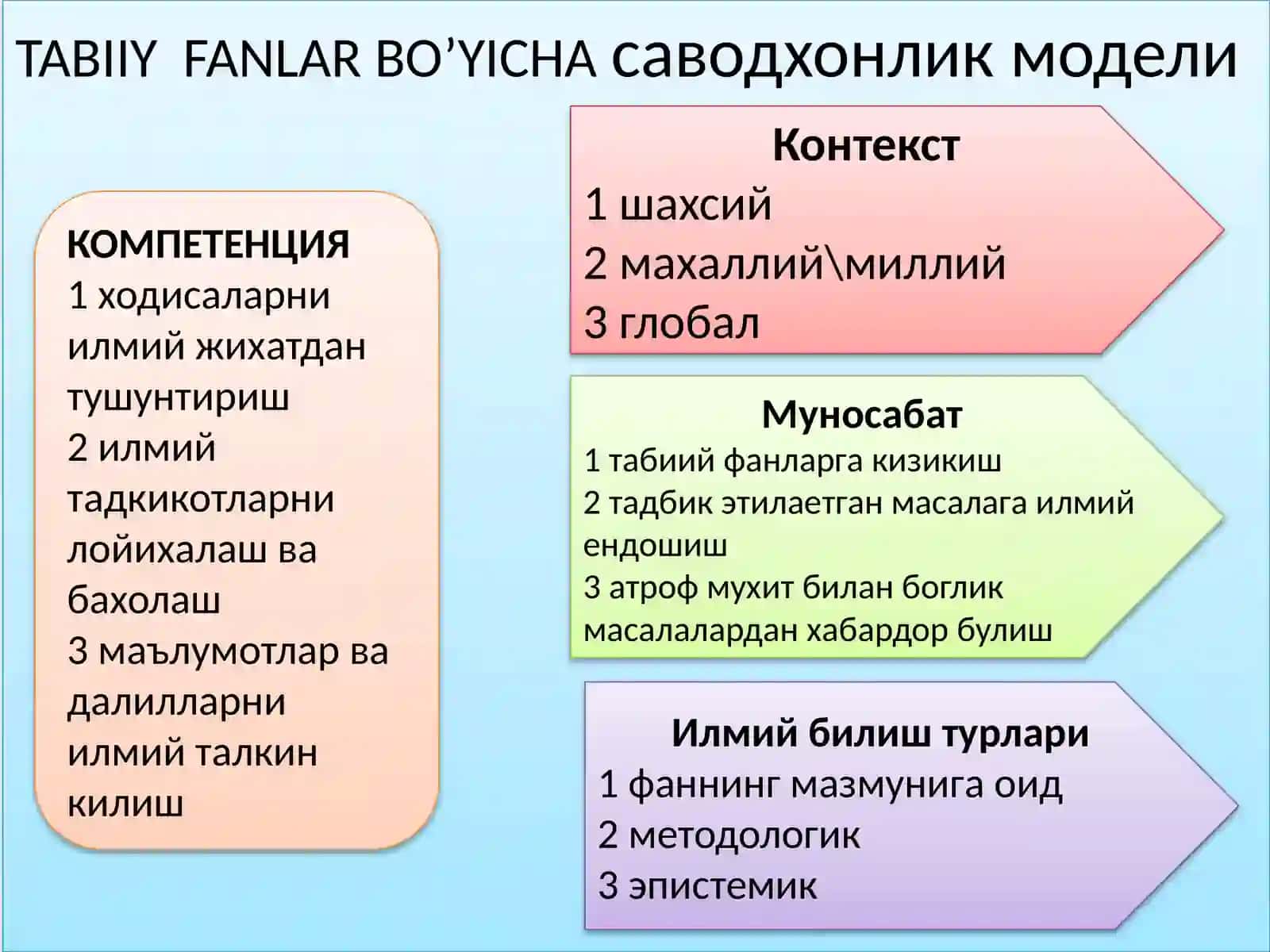 Таълим масаласи 3