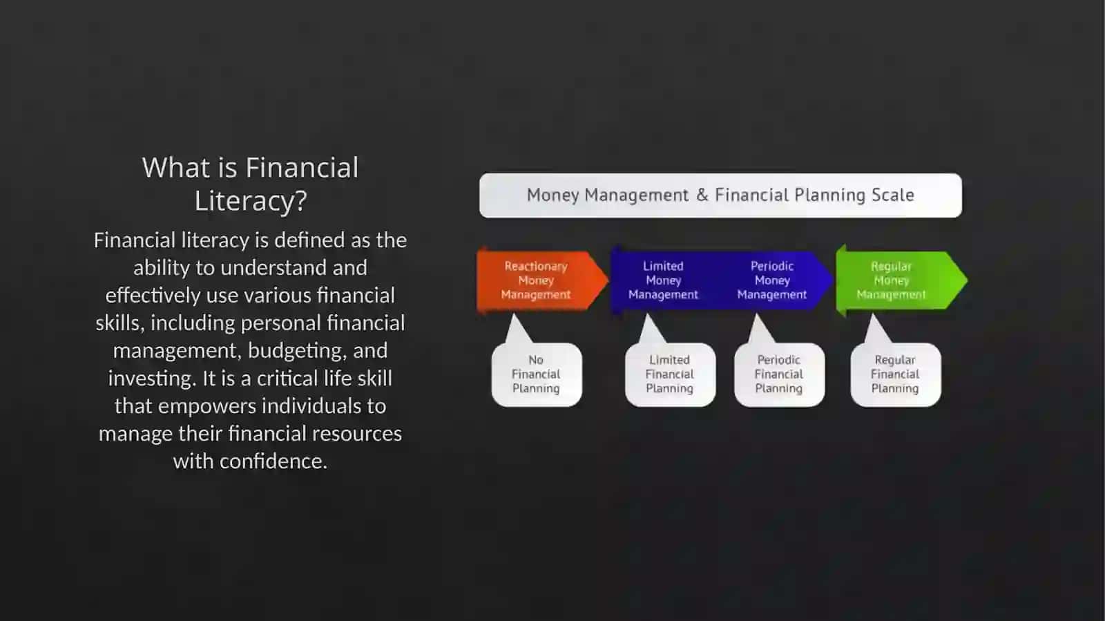 What is Financial Literacy? 3