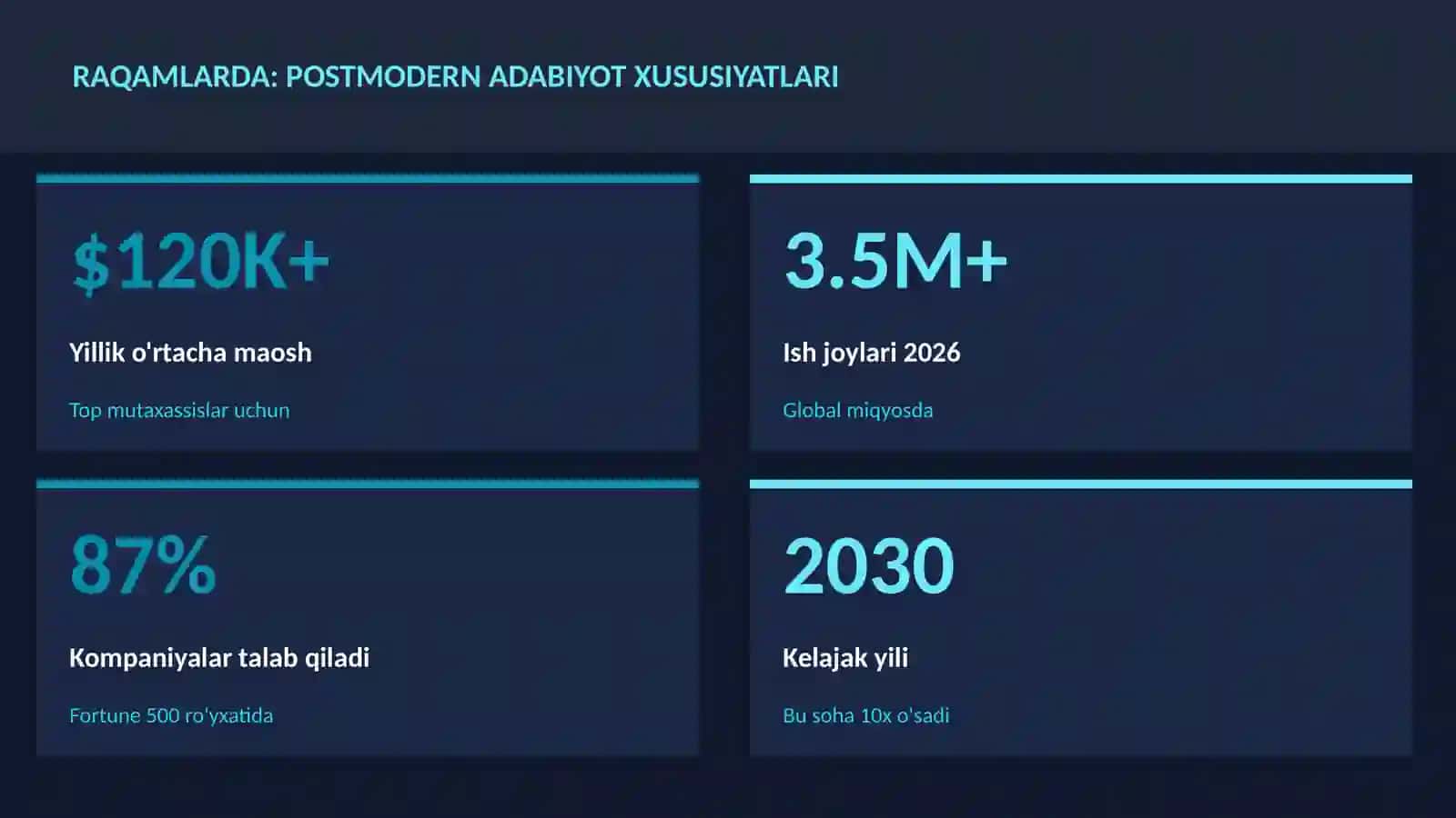 Postmodern adabiyot xususiyatlari 3
