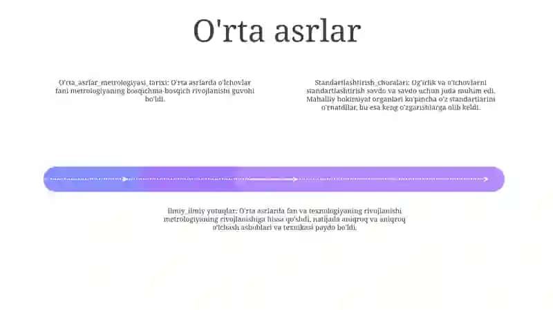 Metralogiyaning Rivojlanish Tarixi 3