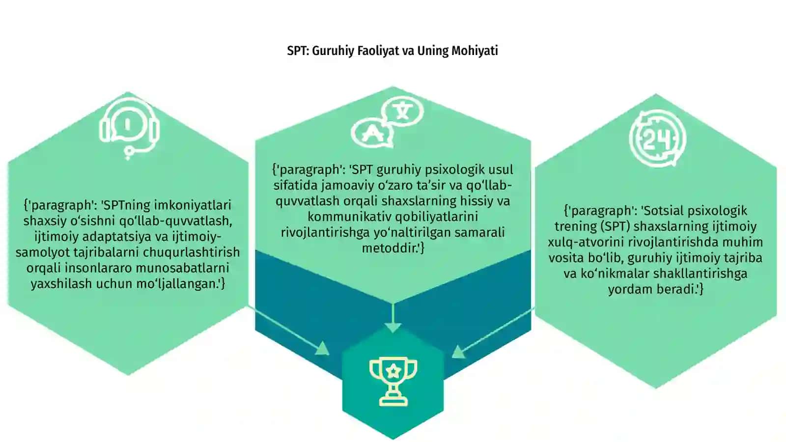 SPT (Sotsial Psixologik Trening) 3