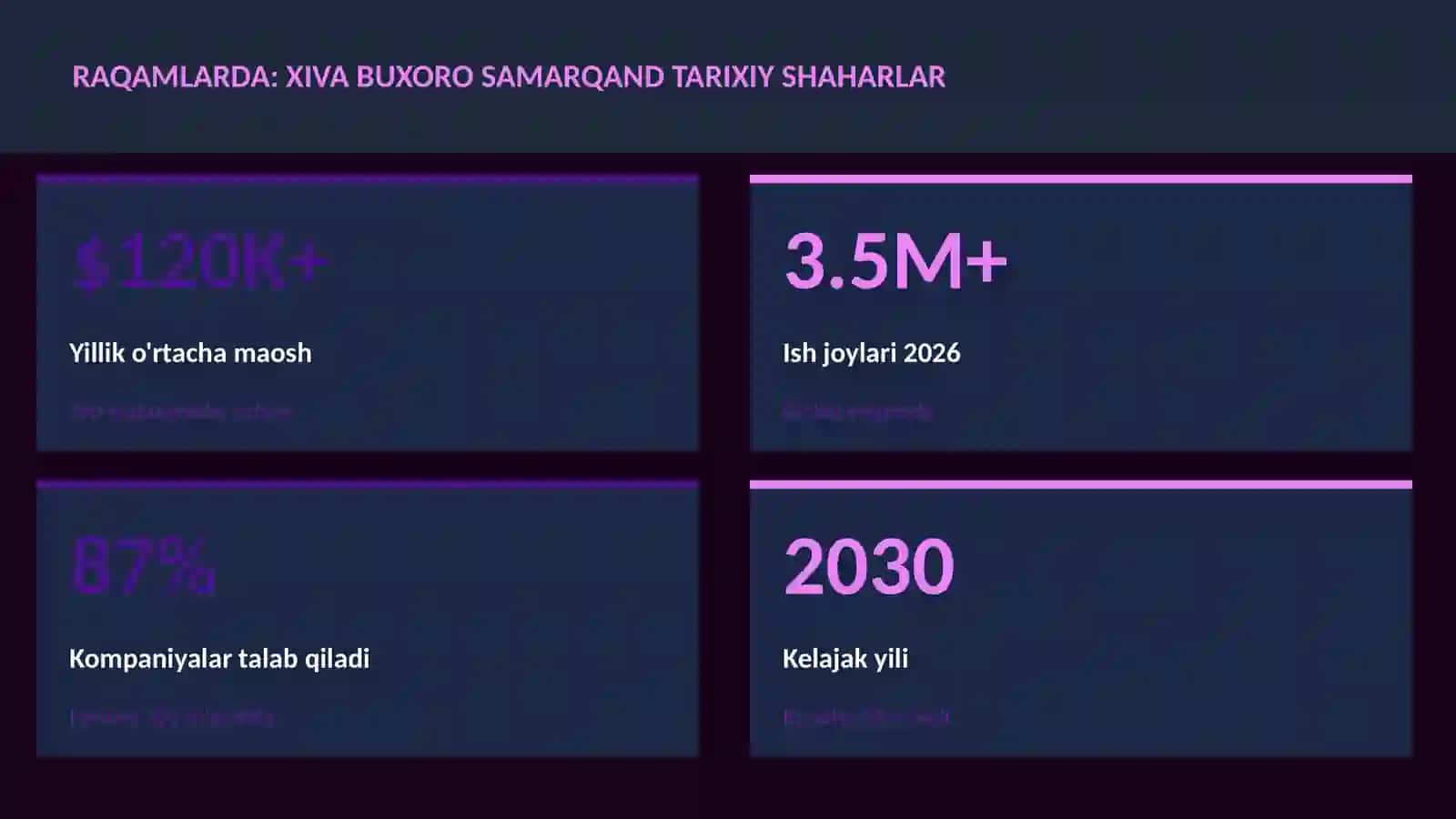 Xiva Buxoro Samarqand tarixiy shaharlar 3