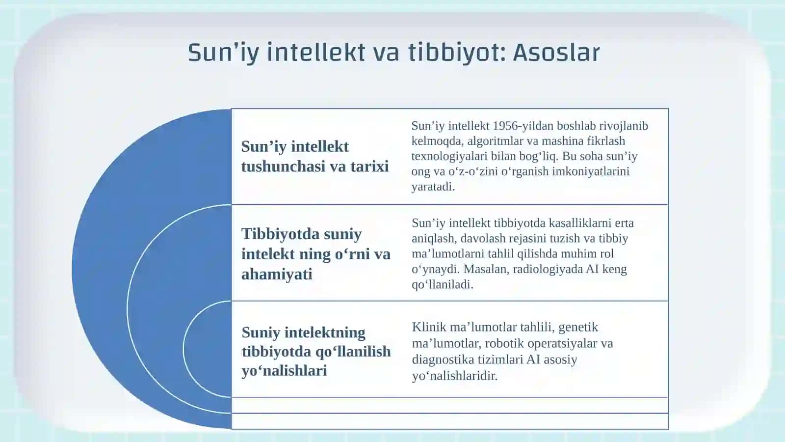 Tibbiyotda sun’iy intellekt o’rni 3