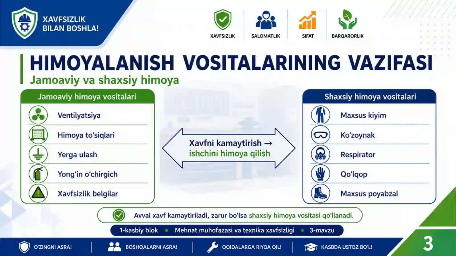 Zararli, xavfli omillardan himoyalanish vositalari 3