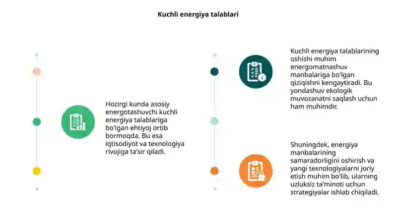 Hozirgi kunda asosiy energotashuvchi 3
