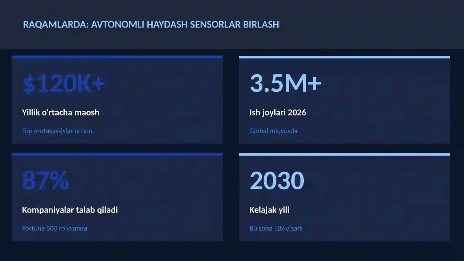 ROBOTOTEXNIKA VA AVTOMATLASHTI 3