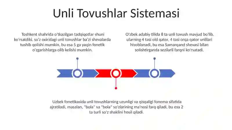 O'zbek adabiy tili vokalizmi 3