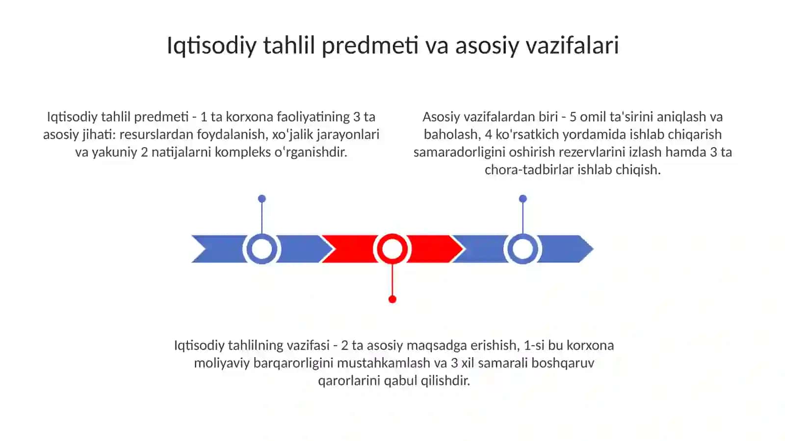 Iqtisodiy tahlilning predmeti, asosiy vazifalari va tamoyillari 3