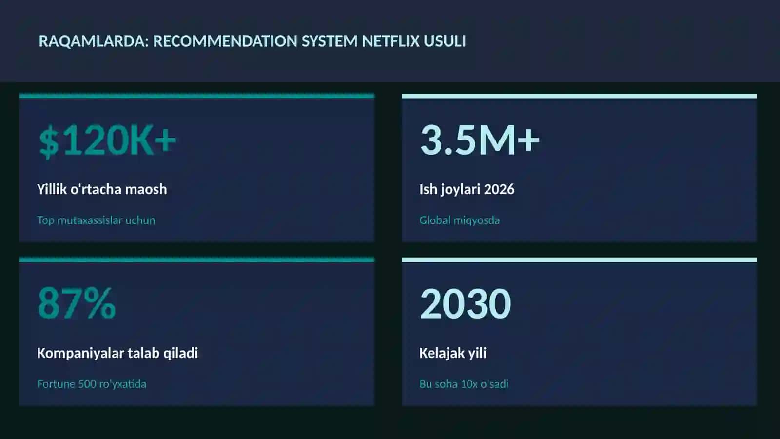 DATA SCIENCE VA TAHLIL 3
