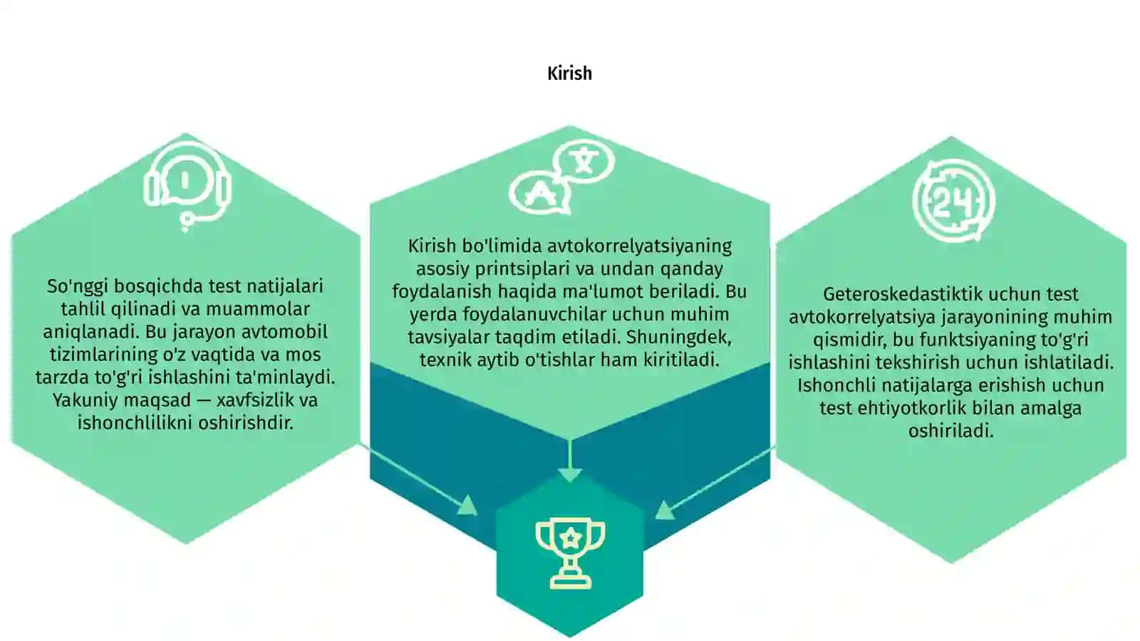 Geteroskedastiktik uchun test Avtokorrelyatsiya uchun test 3