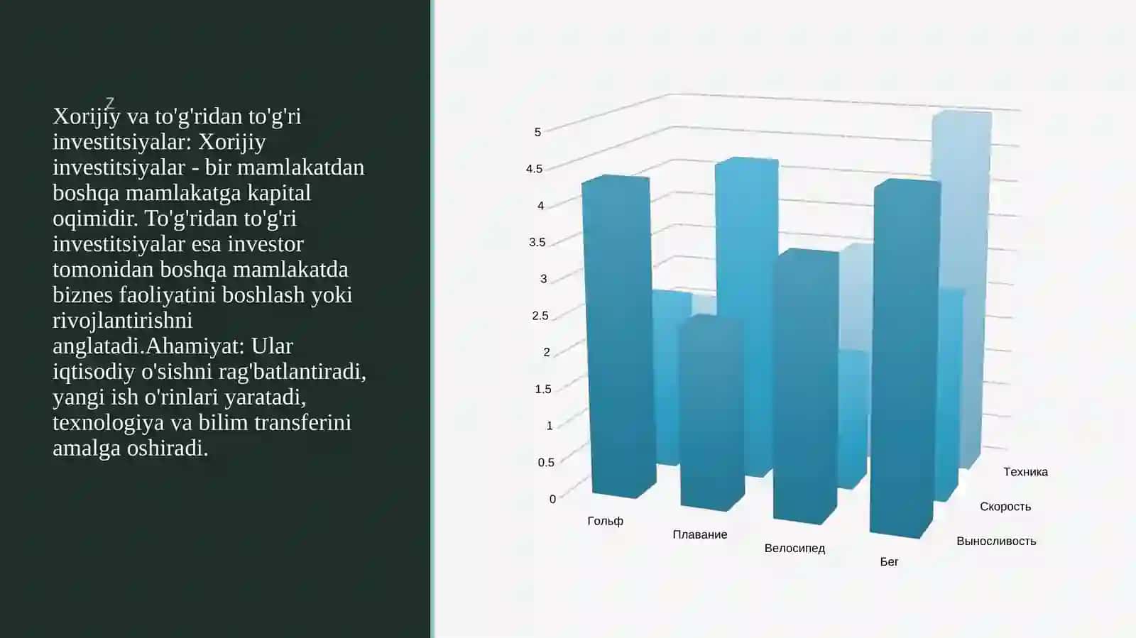 Xorijiy Vato'g'ri Investitsiyalari 3