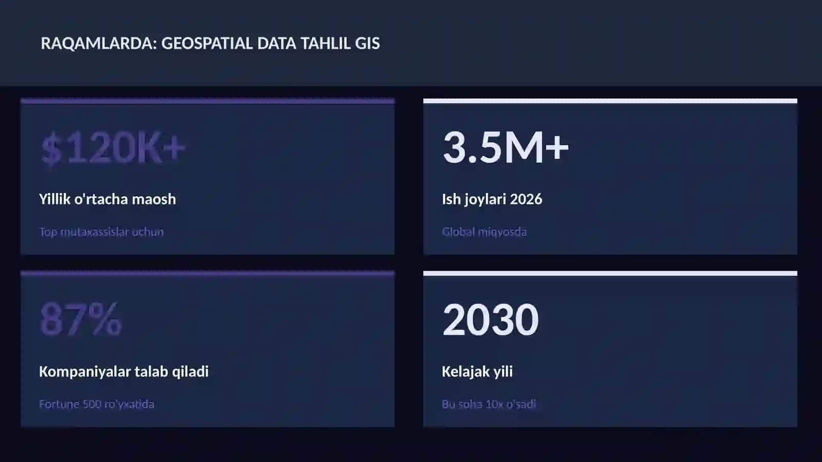 DATA SCIENCE VA TAHLIL 3