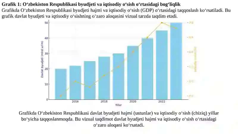 O‘zbekiston Respublikasi Moliya vazirligining byudjet sohasini boshqarishdagi vakolatlari 3
