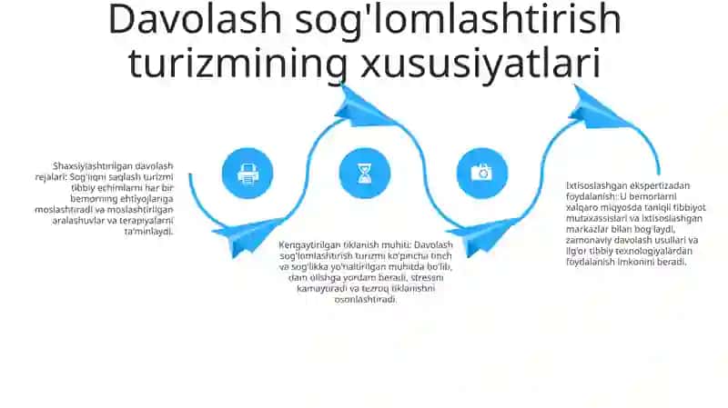 Davolash Sog'Lomlashtirish Turizmi 3