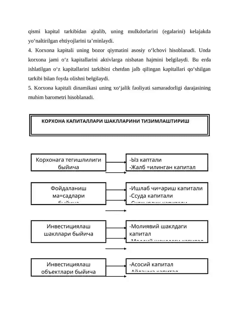 Korxona kapitalini iqtisodiy mohiyati va guruhlanishi 3