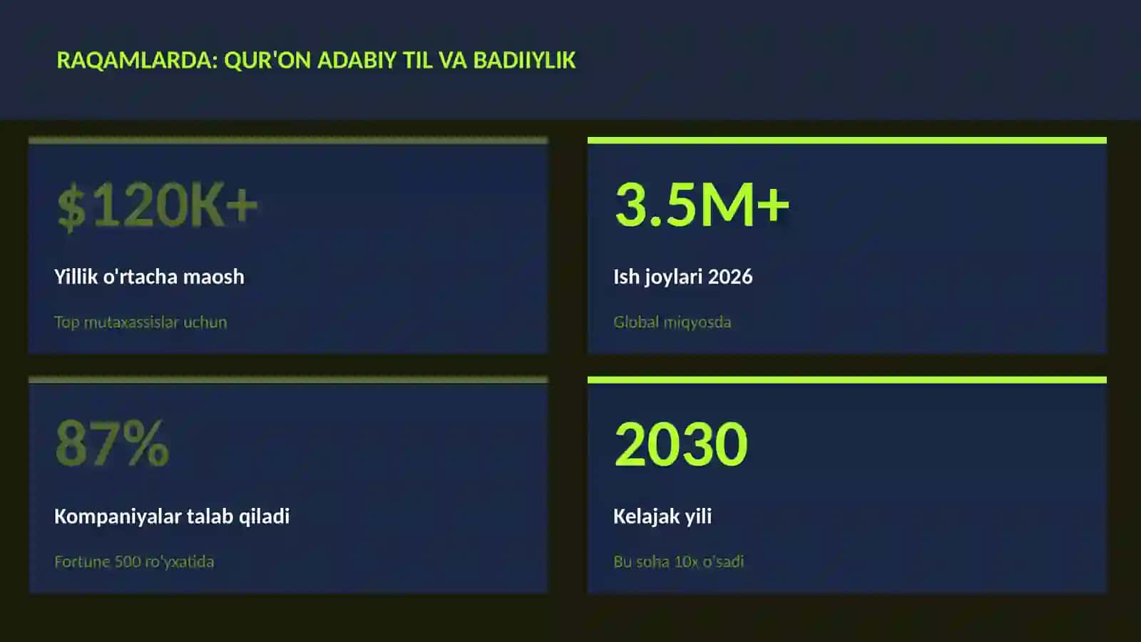 Qur'on adabiy til va badiiylik 3