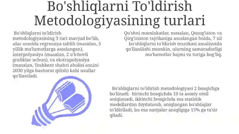 Bo'shliqni To'ldirish Metodologiyasi 3